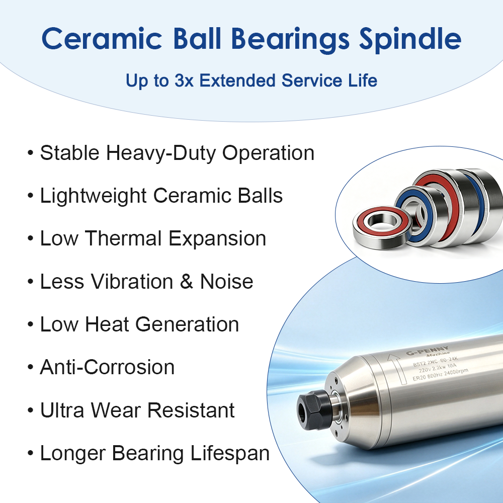 مجموعة مغزل G-Penny 2.2 كيلو و - مراجعة 2.2Kw Water Cooled Spindle Kit Vfd وسعره
